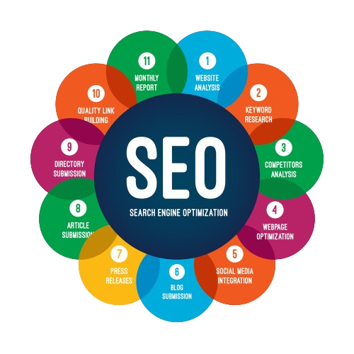 SEO Service in Lucknow