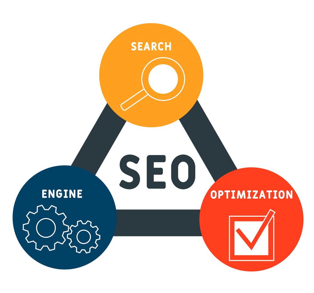 SEO Service in Ahmedabad